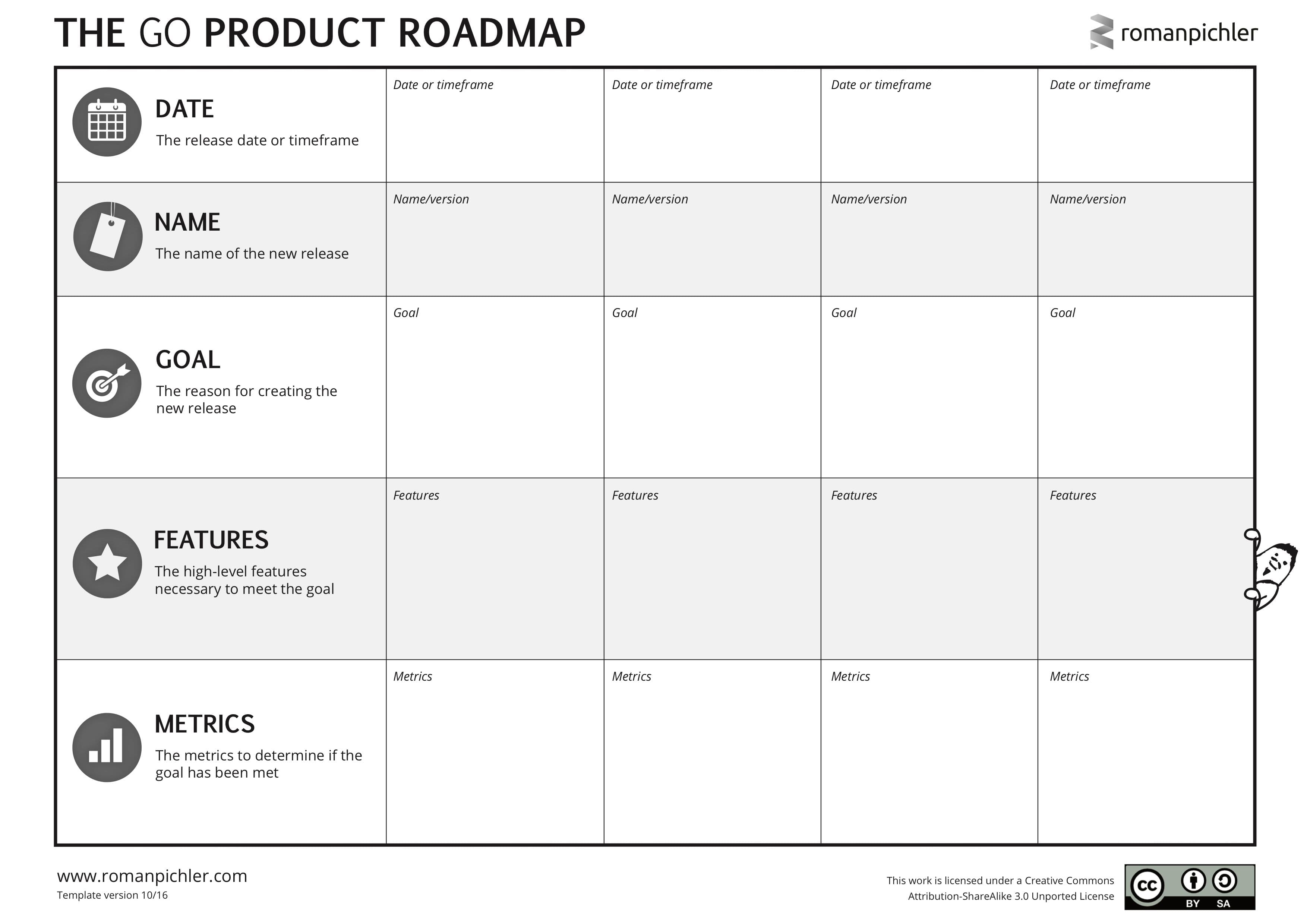 post_go_product_roadmap.jpg